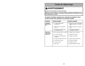 Page 39- 10 -
- 39 - Problème Cause possible Solution possible
L’aspirateur 1.Le cordon d’alimentation1.Brancher le cordon d’alimentation.
ne fonctionneest débranché. Mettre l’interrupteur à la position 
pas.« ON ».
2.L’interrupteur est à la position2.Mettre l’interrupteur à la position 
« OFF ». « ON ».
3.Le disjoncteur s’est déclenché3.Réenclencher le disjoncteur 
ou un fusible a sauté. ou remplacer le fusible.
L’aspirateur 1.Bac à poussière rempli ou obstrué.1.Nettoyer le bac à poussière.
offre un piètre...