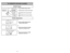 Page 18- 31 -
- 18 -
1)
➢ ➢
Step on handle release pedal to
change handle position.3)➢ ➢
Move vacuum cleaner to middle
position for normal use.2)
➢ ➢
Move vacuum cleaner to upright
position for storage and use.
Handle Adjustments
TO OPERATE VACUUM CLEANER
ON-OFF Switch
➢ ➢
Ensure ON-OFF switch is OFF.
➢ ➢
Plug the power cord into 120V outlet.
➢ ➢
ON position turns vacuum cleaner
on.
➢ ➢
OFF position turns vacuum cleaner
off.
ON-OFF SwitchInterrupteur
Control On-Off
Cambair y insertar de la base inferior...