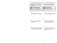 Page 25- 24 -
3)
➢ ➢
Remove any clogs that might be
located in the dust bin port or the
secondary filter.
Dust Bin Cleaning
1)
➢ ➢
Lift dust bin handle located at the top
of the dust bin.
Dust Bin Release
HandleManette de libération du
bacàpoussière
Manija de soltar el
cubo de la basura
2)
➢ ➢
Pull the handle forward and lift dust
bin up and out of the vacuum
cleaner.
Secondary
FilterFiltre secondaire
Limpieza del
filtro secundarioDust Bin
PortTrappe de
bacàpoussière
Portillo del
cubo de la
basura
Always empty...