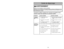 Page 39- 10 -
- 39 - Problème Cause possible Solution possible
L’aspirateur 1.Le cordon d’alimentation1.Brancher le cordon d’alimentation.
ne fonctionneest débranché. Mettre l’interrupteur à la position 
pas.« ON ».
2.L’interrupteur est à la position2.Mettre l’interrupteur à la position 
« OFF ». « ON ».
3.Le disjoncteur s’est déclenché3.Réenclencher le disjoncteur 
ou un fusible a sauté. ou remplacer le fusible.
L’aspirateur 1.Bac à poussière rempli ou obstrué.1.Nettoyer le bac à poussière.
offre un piètre...