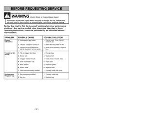 Page 32BEFORE REQUESTING SERVICEWARNING
Electric Shock or Personal Injury Hazard.
Disconnect the electrical supply before servicing or cleaning the unit.  Failure to do 
so could result in electric shock or personal injury from cleaner suddenly starting.
Review this chart to find do-it-yourself solutions for minor performance
problems.  Any service needed, other than those described in these
Operating Instructions, should be performed by an authorized service
representative.PROBLEM POSSIBLE CAUSE POSSIBLE...