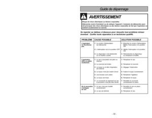 Page 33- 8 -
- 33 -
CONSUMER INFORMATION.................................................................................................... 2
IMPORTANT SAFETY INSTRUCTIONS....................................................................................5
PARTS IDENTIFICATION........................................................................................................ 10...