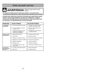 Page 34- 7 -
- 34 -
Antes de pedir servicio
PROBLEMA CAUSA POSIBLE SOLUCIÓN POSIBLELa aspiradora  1.Está desconectada del enchufe.1.Conecte bien. Prete el control 
no funciona.ON-OFF a la posición “ON”.
2.El control ON-OFF ne está en 2.Prete el control ON-OFF a la
la posición “ON”. posición “ON”.
3.Cortacircuitos botado o fusible3.Reestablezca el cortacircuitos
quemado en el tablero de o cambie el fusible.
servicio de la residencia.
No aspira satis- 1.Bolsa para polvo llena.1.Cambie la bolsa de polvo....