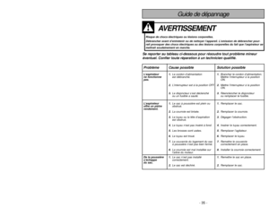 Page 35- 10 -
PARTS IDENTIFICATION
Identificación de piezas
Nomenclature
- 35 -
On-Off SwitchInterrupteur
Interruptor de
encendido-apagadoHoseTuyau
Manguera
NozzleTête
d’aspiration
Boquilla
Handle Release
PedalPédale de réglage
de linclinaison
du manche
Pedal de
liberación del
mango
Dust Cover
(Dust Bag Inside)Couvercle (du
sac à poussière)
Cubierta de bolsa
(Bolsa está adentro)
Secondary Filter
(Inside Dust
Compartment)Filtro secundario
(Dentro de cubierta
de bolsa) Filtre secondaire
(à lintérieur du
couvercle...