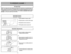 Page 18- 18 -- 27 -
1)
➢ ➢
Step on handle release pedal to
change handle position.4)
➢ ➢
Use low position for cleaning under
furniture.3)➢ ➢
Move vacuum to middle position for
normal use.2)
➢ ➢
Move vacuum to upright position for
storage and tool use.
Handle Adjustments
NOTE: To reduce the risk of electrical shock, this vacuum has a polarized plug, one
blade is wider than the other. This plug will fit in a polarized outlet only one way. If
the plug does not fit fully in the outlet, reverse the plug. If it still...