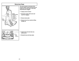 Page 30- 11 -
- 30 -
The hose located on the back of the
vacuum cleaner carries the dirt from the
nozzle up to the dust bag. If the hose
should become clogged:
➢ ➢
Unplug vacuum cleaner.
➢ ➢
Pull open suction inlet cover and
check for clogging.
➢ ➢
Remove lower plate.
➢ ➢
Remove hose from nozzle by lifting
straight up.
➢ ➢
Inspect hose end and clear any
obstructions.
➢ ➢
Reinstall hose and lower plate.
Cover
(Suction Inlet)Couvercle
(entrée
daspiration)
Cubierta
(Abertura de
aspiracón)
HoseManguera Tuyau
+...