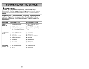 Page 32- 9 -
BEFORE REQUESTING SERVICE
Review this chart to find do-it-yourself solutions for minor performance
problems. Any service needed, other than those described in these
Operating Instructions, should be performed by an authorized service
representative.PROBLEM POSSIBLE CAUSE POSSIBLE SOLUTIONCleaner 1.Unplugged at wall outlet.1.Plug in firmly. Push ON-OFF 
will not run.switch to On.
2.ON-OFF switch not turned on.2.Push ON-OFF switch to ON.
3.Tripped circuit breaker/blown3.Reset circuit breaker or...