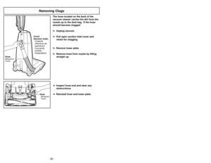 Page 30- 11 -
- 30 -
The hose located on the back of the
vacuum cleaner carries the dirt from the
nozzle up to the dust bag. If the hose
should become clogged:
➢ ➢
Unplug vacuum.
➢ ➢
Pull open suction inlet cover and
check for clogging.
➢ ➢
Remove lower plate.
➢ ➢
Remove hose from nozzle by lifting
straight up.
➢ ➢
Inspect hose end and clear any
obstructions.
➢ ➢
Reinstall hose and lower plate.
HoseManguera
Tuyau
Cover
(Suction Inlet)
Couvercle
(entrée
daspiration) Cubierta
(Abertura de
aspiracón)
+...