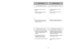 Page 15- 15 -
- 26 -
➢ ➢
Clean agitator after every five uses
and every time the belt is replaced.
➢ ➢
Remove lower plate.
➢ ➢
Cut off any carpet pile and lint
entangled around agitator with a pair
of scissors.
➢ ➢
Remove agitator.
➢ ➢
Remove any string or debris located
on the end caps, washers or agitator
shaft.
➢ ➢
Reinstall agitator and lower plate.
Cleaning Agitator
Agitator Shaft (Inside)Eje del agitador (Dentro)
Arbre de lagitateur
(àlintérieur)
➢
➢
Remove worn or broken belt.
➢ ➢
If end caps fall off,...