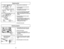 Page 26- 15 -
- 26 -
➢ ➢
Clean agitator after every five uses
and every time the belt is replaced.
➢ ➢
Remove lower plate.
➢ ➢
Cut off any carpet pile and lint
entangled around agitator with a pair
of scissors.
➢ ➢
Remove agitator.
➢ ➢
Remove any string or debris located
on the end caps, washers or agitator
shaft.
➢ ➢
Reinstall agitator and lower plate.
Cleaning Agitator
Agitator Shaft (Inside)Eje del agitador (Dentro)
Arbre de lagitateur
(àlintérieur)
➢
➢
Remove worn or broken belt.
➢ ➢
If end caps fall off,...