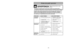 Page 33- 8 -
Antes de pedir servicio
PROBLEMA CAUSA POSIBLE SOLUCIÓN POSIBLELa aspiradora  1.Está desconectada del enchufe.1.Conecte bien. Prete el control 
no funciona.ON-OFF a la posición “ON”.
2.El control ON-OFF ne está en 2.Prete el control ON-OFF a la
la posición “ON”. posición “ON”.
3.Cortacircuitos botado o fusible3.Reestablezca el cortacircuitos
quemado en el tablero de o cambie el fusible.
servicio de la residencia.
No aspira satis- 1.Bolsa para polvo llena.1.Cambie la bolsa de polvo.
factoriamente....