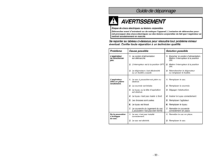 Page 33- 8 -
- 33 -
TABLE OF CONTENTS
CONSUMER INFORMATION.................................................................................................... 2
IMPORTANT SAFETY INSTRUCTIONS ...................................................................................5
GROUNDING INSTRUCTIONS................................................................................................10
PARTS...