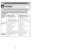 Page 38- 11 -
- 38 -
Instructiones para hacer
conexión a tierra
Mise à la terre
Cet aspirateur doit être branché dans une
prise de courant avec retour à la terre.  En
cas de panne ou d’anomalie, le retour à la
terre assure une voie de passage à faible
résistance pour le courant électrique,
réduisant ainsi les risques de décharge.  Cet
appareil est muni d’un cordon d’alimentation
avec un fil de terre et une fiche à trois lames.
La fiche doit être branchée dans une prise
secteur appropriée, installée et munie...