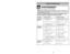 Page 39- 10 -
- 39 -
GROUNDING INSTRUCTIONS
Grounded
OutletPrise avec contact
de mise à la terre
Enchufe a
tierra
Grounding PinContact de mise
à la terre
Clavija a tierra
(Figure A)
Problème Cause possible Solution possibleL’aspirateur 1.Le cordon d’alimentation1.Brancher le cordon d’alimentation.
ne fonctionneest débranché. Mettre l’interrupteur à la position 
pas.ON.
2.L’interrupteur est à la position OFF.2.Mettre l’interrupteur à la position 
ON.
3.Le disjoncteur s’est déclenché3.Réenclencher le disjoncteur...