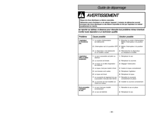 Page 39- 10 -
- 39 -
GROUNDING INSTRUCTIONS
Grounded
OutletPrise avec contact
de mise à la terre
Enchufe a
tierra
Grounding PinContact de mise
à la terre
Clavija a tierra
(Figure A)
P Pr
ro
ob
bl
lè
èm
me
eC
Ca
au
us
se
e 
 p
po
os
ss
si
ib
bl
le
eS
So
ol
lu
ut
ti
io
on
n 
 p
po
os
ss
si
ib
bl
le
eL
L’
’a
as
sp
pi
ir
ra
at
te
eu
ur
r 
 1
1.
.
Le cordon d’alimentation1 1.
.
Brancher le cordon d’alimentation.
n ne
e 
 f
fo
on
nc
ct
ti
io
on
nn
ne
e
est débranché. Mettre l’interrupteur à la position 
p pa
as
s.
....