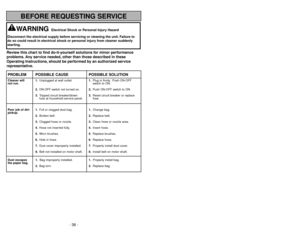 Page 38- 11 -
- 38 -
BEFORE REQUESTING SERVICE
Review this chart to find do-it-yourself solutions for minor performance
problems. Any service needed, other than those described in these
Operating Instructions, should be performed by an authorized service
representative.PROBLEM POSSIBLE CAUSE POSSIBLE SOLUTIONCleaner will 1.Unplugged at wall outlet.1.Plug in firmly. Push ON-OFF 
not run.switch to ON.
2.ON-OFF switch not turned on.2.Push ON-OFF switch to ON.
3.Tripped circuit breaker/blown3.Reset circuit breaker...