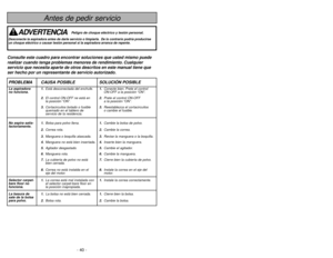 Page 40Tabla de contenido
Table des matières
Renseignements importants  ...................... 3
Importantes mesures de sécurité  .............. 6
Mise à la terre ............................................11
Nomenclature .......................................... 12
Tableau des caractéristiques ......................13
Assemblage ............................................ 15
Montage du manche  ..............................15
Rangement des accessoires .................. 17
Caractéristiques...