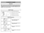 Page 18- 18 -
1)
➢ ➢
Step on handle release pedal to
change handle position.4)
➢ ➢
Use low position for cleaning under
furniture.3)➢ ➢
Move vacuum to middle position for
normal use.2)
➢ ➢
Move vacuum to upright position for
storage and tool use.
Handle Adjustments
NOTE: To reduce the risk of electrical shock, this vacuum has a polarized plug, one
blade is wider than the other. This plug will fit in a polarized outlet only one way. If
the plug does not fit fully in the outlet, reverse the plug. If it still does...