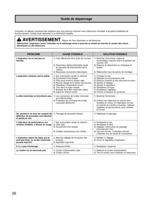 Page 2626
Guide de dépannage
Consultez ce tableau contenant des solutions que vous pourrez exécute\
r vous-même pour remédier à de petits problèmes de 
fonctionnement. Confier toute réparation à un technicien qualifié\
 AVERTISSEMENT Risque de choc électrique ou de blessures
Débrancher l’aspirateur avant l’entretien ou le nettoyage sinon\
 il pourrait se mettre en marche et causer des chocs 
électriques ou des blessures.
PROBLÈME CAUSE POSSIBLE SOLUTION POSSIBLE
L’aspirateur ne se met pas en 
marche.  1. Il...