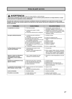 Page 2727
Antes de pedir servicio
 AVERTENCIA Peligro de choque eléctrico y lesión personal.
Desconecte la aspiradora antes de darle mantenimiento. De lo contrario p\
odría producirse un choque eléctrico o causar 
lesión personal si la aspiradora arranca súbitamente.
Consulte este cuadro para encontrar soluciones a problemas menores de re\
ndimiento que usted mismo puede corregir. 
Cualquier otro servicio que necesite, aparte de los descritos en este ma\
nual, tiene que ser realizado por un representante de...