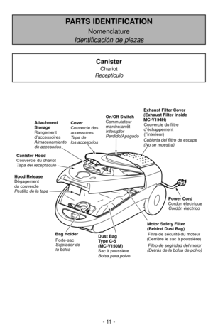 Page 11- 11 -
Exhaust Filter Cover
(Exhaust Filter Inside
MC-V194H)
Cover
Couvercle des
accessoires
Ta p a d e
los accesorios On/Off Switch
Commutateur
marche/arrêt
Interuptor
Perdido/Apagado
Attachment
Storage
Rangement
d’accessoires
Almacenamiento
de accesorios
Canister Hood
Couvercle du chariot
Tapa del receptáculo
Hood Release
Dégagement
du couvercle
Pestillo de la tapa
Dust Bag
Type C-5
(MC-V150M)Motor Safety Filter
(Behind Dust Bag)
Bag Holder
Power Cord
Sac à poussière Couvercle du filtre
d’échappement...