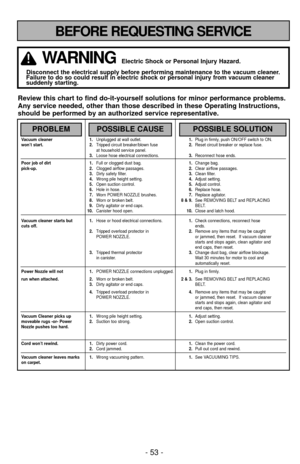 Page 53- 53 -
BEFORE REQUESTING SERVICE
WARNINGElectric Shock or Personal Injury Hazard.
Disconnect the electrical supply before performing maintenance to the va\
cuum cleaner.
Failure to do so could result in electric shock or personal injury from \
vacuum cleaner
suddenly starting.
Review this chart to find do-it-yourself solutions for minor performance\
 problems.
Any service needed, other than those described in these Operating Instru\
ctions,
should be performed by an authorized service representative....