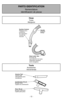 Page 12- 12 -
Crevice Tool
Combination Brush Floor BrushSuceur plat
Brosse à plancher Brosse mixte
Herramienta para
hendiduras
Cepillo de combinación
Cepillo para pisos
Hose Latch Tab
Suction Control Handle
Encoche de
raccordement du tuyau
Réglage de la
puissance
de laspiration
Poignée
Mango
Control de
Succión
Dispositivo giratorio
de la manguera.
PARTS IDENTIFICATION
Nomenclature
Identificación de piezas
Hose
Tuyau
Manguera
Tools
Accessoires
Herramientas 