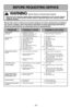 Page 53- 53 -
BEFORE REQUESTING SERVICE
WARNINGElectric Shock or Personal Injury Hazard.
Disconnect the electrical supply before performing maintenance to the va\
cuum cleaner.
Failure to do so could result in electric shock or personal injury from \
vacuum cleaner
suddenly starting.
Review this chart to find do-it-yourself solutions for minor performance\
 problems.
Any service needed, other than those described in these Operating Instru\
ctions,
should be performed by an authorized service representative....