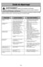 Page 54- 54 -
Consultez ce tableau contenant des solutions que vous pourrez exécute\
r vous-même pour remédier à de petits
problèmes de fonctionnement.  Confiez toute réparation à un tec\
hnicien qualifié
Débrancher l’aspirateur avant l’entretien ou le nettoyage sinon\
 il pourrait se mettre en marche et
causer des chocs électriques ou des blessures.
AVERTISSEMENTRisque de choc électrique ou de blessures
Guide de dépannage
PROBLÈMECAUSE POSSIBLESOLUTION POSSIBLE
L’aspirateur ne se met pas1. Il est débranché de...