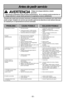 Page 55- 55 -
Antes de pedir servicio
AVERTENCIA
Peligro de choque eléctrico y lesión
personal.
Desconecte la aspiradora antes de darle mantenimiento.  De lo contrario \
podría producirse un
choque eléctrico o causar lesión personal si la aspiradora arranca\
 súbitamente.
Consulte este cuadro para encontrar soluciones a problemas menores de re\
ndimiento que usted mismo
puede corregir. Cualquier otro servicio que necesite, aparte de los descritos en este \
manual, tiene que
ser realizado por un representante de...