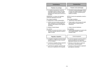 Page 19- 19 -
- 38 -
Caractéristiques
Características 
Protecteur de surcharge
Protector contra sobrecargas
➢
El protector contra sobrecargas detiene
el motor del POWER NOZZLE cuando
el cepillo se atasca y previene que la
banda se reviente.
NOTA: El motor de la aspiradora volverá a
funcionar.
Para corregir el problema:➢
Desenchufar Cordón Eléctrico
➢
Cheque cepillo y áreas de apoyo de cepillo
para acumulación  excesivo de hila o
interferencia.
➢
Limpiar el área de interferencia.
Para restablecer: 
➢
Apreta el...