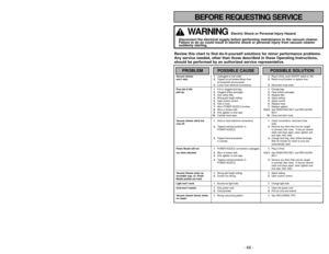 Page 49- 8 -
- 49 -
BEFORE REQUESTING SERVICE
WARNING
Electric Shock or Personal Injury Hazard.
Disconnect the electrical supply before performing maintenance to the va\
cuum cleaner.
Failure to do so could result in electric shock or personal injury from \
vacuum cleaner
suddenly starting.
Review this chart to find do-it-yourself solutions for minor performance\
 problems.
Any service needed, other than those described in these Operating Instru\
ctions,
should be performed by an authorized service...