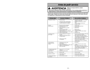 Page 51- 51 -
- 6 -
Antes de pedir servicio
AVERTENCIA
Peligro de choque eléctrico y lesión
personal.
Desconecte la aspiradora antes de darle mantenimiento.  De lo contrario \
podría producirse un
choque eléctrico o causar lesión personal si la aspiradora arranca\
 súbitamente.Consulte este cuadro para encontrar soluciones a problemas menores de re\
ndimiento que usted mismo
puede corregir. Cualquier otro servicio que necesite, aparte de los descritos en este \
manual, tiene que
ser realizado por un...