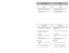 Page 15- 15 -
- 42 -
Replacing Belt
➢
➢ Install new belt in belt groove on
the agitator assembly, then over
the motor shaft.
➢ ➢ Place agitator assembly back into
POWER NOZZLE.
➢
➢ Replace agitator cover.
➢
➢ Line up front of cover and base.
➢
➢ Rest cover on front edge of base as
shown.
➢
➢ Tilt cover to back.
➢
➢ Press cover firmly until tabs snap
into place.
➢
➢
Replace cover screws.
Agitator AssemblyAssemblage de l’agitateur
Montaje del agitador
Motor ShaftArbre du moteur
Eje del transmissión
del...