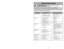 Page 51- 51 -
- 6 -
Antes de pedir servicio
AVERTENCIA
Peligro de choque eléctrico y lesión
personal.
Desconecte la aspiradora antes de darle mantenimiento.  De lo contrario \
podría producirse un
choque eléctrico o causar lesión personal si la aspiradora arranca\
 súbitamente.Consulte este cuadro para encontrar soluciones a problemas menores de re\
ndimiento que usted mismo
puede corregir. Cualquier otro servicio que necesite, aparte de los descritos en este \
manual, tiene que
ser realizado por un...