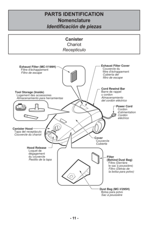 Page 11- 11 -
CoverCouvercle
Cubierta
Exhaust Filter (MC-V199H)Filtre d’échappement
Filtro de escape
Canister HoodTapa del receptàculo
Couvercle du chariot
Hood ReleaseLoquet de
dégagement
du couvercle
Pestillo de la tapaFilter
(Behind Dust Bag)Filtre (Derrière
le sac à poussière)
Filtro (Detrás dela bolsa para polvo)
Tool Storage (Inside) Logement des accessoires
Almacenamiento para herramientas
Power CordCordon
d’alimentation
Cordóneléctrico
Exhaust Filter Cover Couvercle du
filtre d’échappement
Cubierta...