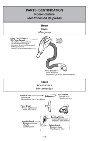 Page 12- 12 -
PARTS IDENTIFICATION 
Nomenclature
Identificación de piezas
Hose Swivel
  Pivot de tuyau
  Dispositivo giratorio de la manguera
Handle
Poignée
Mango3-Way On/Off Switch 
(Off/Floor/Carpet)
  Interrupteur à trois positions 
  (Arrêt/Plancher/Moquette)
  Interruptor de encendido/apagado 
  de tres posiciones
  (Apagado/Piso expuesto/Alfombra)
Combo Brush
  Brosse combinée
  Cepillo 
  combinación  
Crevice Tool
  Suceur plat
  Herramienta para hendiduras
Floor Brush
  Brosse à planchers
  Cepillo...