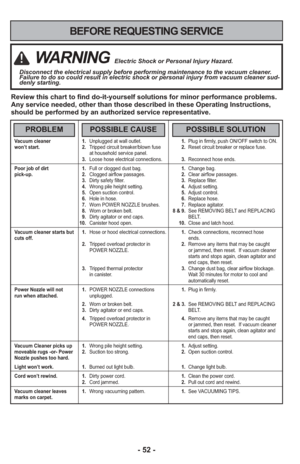 Page 52- 52 -
  Vacuum cleaner                        1.  Unplugged at wall outlet.                               1.  Plug in firmly, push ON/OFF switch to ON. 
  won’t start.                                 2.  Tripped circuit breaker/blown fuse                 2.  Reset circuit breaker or replace fuse.
                                                           at household \
service panel.                                                       3.  Loose hose electrical connections.                3.  Reconnect...