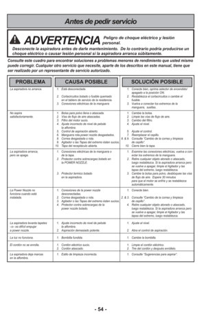 Page 54 La aspiradora no arranca.                   1.   Está desconectada.                                                     1.   Conecte bien, oprima selector de encendido/ 
                                                                        \
                                                                                      apagado a la posición ON.                                                               2.   Cortacircuitos botado o fusible quemado                    2.   Restablezca el...