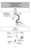 Page 12- 12 -
PARTS IDENTIFICATION 
Nomenclature
Identificación de piezas
Hose Swivel
  Pivot de tuyau
  Dispositivo giratorio de la manguera
Handle
Poignée
Mango3-Way On/Off Switch 
(Off/Floor/Carpet)
  Interrupteur à trois positions 
  (Arrêt/Plancher/Moquette)
  Interruptor de encendido/apagado 
  de tres posiciones
  (Apagado/Piso expuesto/Alfombra)
Combo Brush
  Brosse combinée
  Cepillo 
  combinación  
Crevice Tool
  Suceur plat
  Herramienta para hendiduras
Floor Brush
  Brosse à planchers
  Cepillo...
