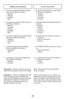 Page 29- 29 -
Uso de herramientasUtilisation des accessoires
➢  La Herramienta para hendiduras puede ser
usada en:
     •   Muebles
     •   Cojines
     •   Cortinas
     •   Escaleras
     •    Paredes
➢   El Cepillo de piso puede ser usado en:
      •   Escaleras
      •   Pisos sin alfombras
     •   Paredes
➢
  El cepillo combinación se puede utilizar
en los puntos siguientes: 
     •   Muebles
      •   Cortinas
     •   Escaleras
     •    Paredes
➢   Le suceur plat peut être utilisé dans les
conditions...