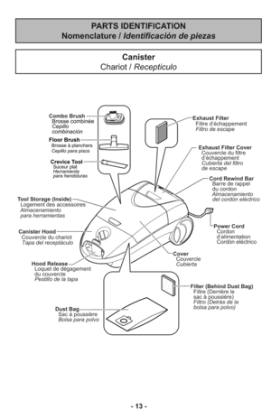 Page 13- 13 -
Exhaust Filter
Filtre d’échappement
Filtro de escape
Hood Release
Loquet de dégagement
du couvercle
Pestillo de la tapa
Tool Storage (Inside)
Logement des accessoires
Almacenamiento
para herramientas
Canister Hood
Tapa del receptàculo Couvercle du chariot
Cover
Couvercle
Cubierta
Filter (Behind Dust Bag)
Filtre (Derrière le
sac à poussière)
Filtro (Detrás de la
bolsa para polvo)
Power Cord
Cordón eléctrico Cordon
d’alimentation Cord Rewind Bar
Barre de rappel
du cordon
Almacenamiento
del cordón...
