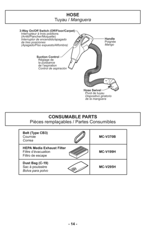 Page 14- 14 -
Hose Swivel
Pivot de tuyau
Dispositivo giratorio
de la manguera
Handle
Poignée
Mango
3-Way On/Off Switch (Off/Floor/Carpet)
Interruptor de encendido/apagado
de tres posiciones
(Apagado/Piso expuesto/Alfombra) Interrupteur à trois positions
(Arrêt/Plancher/Moquette)
Suction Control
Réglage de
la puissance
de laspiration
Control de aspiración
CONSUMABLE PARTS
Pièces remplaçables / Partes Consumibles
HOSE
Tuyau / Manguera
Belt (Type CB3)
CourroieMC-V370B
Correa
HEPA Media Exhaust Filter
Filtre...