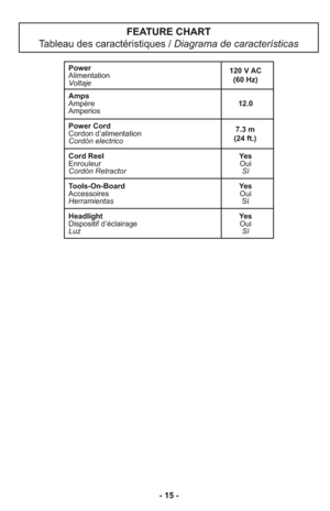 Page 15- 15 -
FEATURE CHART
Tableau des caractéristiques / Diagrama de características
Power
Alimentation
Voltaje
Amps
Ampère12.0
Amperios
Power Cord
Cordon d’alimentation
Cordón electrico
Cord Reel Yes
Enrouleur Oui
Cordón Retractor Sí
Tools-On-Board Yes
Accessoires Oui
HerramientasSí
Headlight Yes
Dispositif d’éclairage Oui
Luz Sí
7.3 m 
(24 ft.) 120 V AC
(60 Hz) 