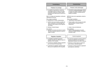 Page 19- 19 - - 38 -
Caractéristiques
Características 
Protecteur de surcharge
Protector contra sobrecargas
➢El protector contra sobrecargas detiene
el motor del POWER NOZZLE cuando
el cepillo se atasca y previene que la
banda se reviente.
NOTA: El motor de la aspiradora volverá a
funcionar.Para corregir el problema:➢
Desenchufar Cordón Eléctrico
➢
Cheque cepillo y áreas de apoyo de cepillo
para acumulación  excesivo de hila o
interferencia.
➢
Limpiar el área de interferencia.
Para restablecer:
➢
Apreta el...