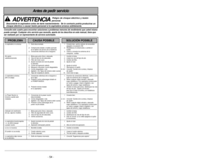 Page 54- 54 -
- 7 -
Instrucciones importantes de seguridad
Cuando use su aspiradora, debe seguir lasinstrucciones siguientes:
Lea todas las instrucciones antes de usar esta aspiradoraADVERTENCIA
Para reducir el riesgo de incendio, choque eléctrico o lesión corp\
oral
:
1. Noabandone la aspiradora cuando está conectada. Desconéctela cuando no la está usando y antes
de darle servicio.
2. Para reducir el riesgo de incendio o choque eléctrico  no use la aspiradora al aire libre ni sobre las
superficies mojadas.
3....