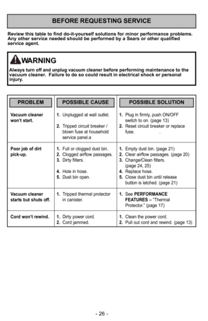 Page 26- 26 -
Review this table to find do-it-yourself solutions for minor performance problems.
Any other service needed should be performed by a Sears or other qualified
service agent.
PROBLEMPOSSIBLE CAUSEPOSSIBLE SOLUTION
WARNING
Always turn off and unplug vacuum cleaner before performing maintenance to the
vacuum cleaner. Failure to do so could result in electrical s\5hock or personal
injury.
BEFORE REQUESTING SERVICE
Vacuum cleaner 1. Unplugged at wall outlet. 1.Plug in firmly, push ON\bOFF 
won’t start....