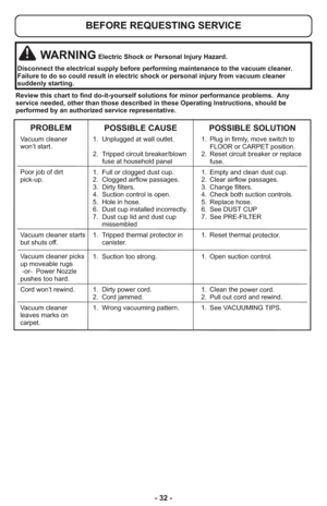 Page 32- 32 -
  Vacuum cleaner              1.  Unplugged at wall outlet.               1.  Plug in firmly, move switch to  
  won’t start.                                                                                      FLOOR or CARPET position.
                                         2.  Tripped circuit breaker/blown        2.  Reset circuit breaker or replace 
                                              fuse at household panel                     fuse.
  Poor job of dirt                1.  Full or...