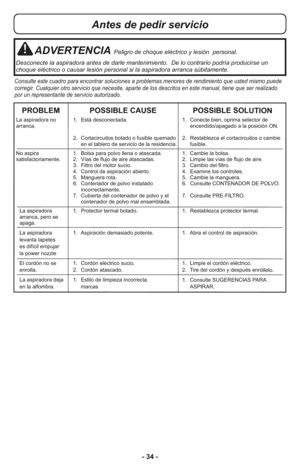 Page 34- 34 -
Antes de pedir servicio
ADVERTENCIAPeligro de choque eléctrico y lesión  personal.
Desconecte la aspiradora antes de darle mantenimiento.  De lo contrario podría producirse un
choque eléctrico o causar lesión personal si la aspiradora arranca súbitamente.
Consulte este cuadro para encontrar soluciones a problemas menores de rendimiento que usted mismo puede
corregir. Cualquier otro servicio que necesite, aparte de los descritos en este manual, tiene que ser realizado
por un representante de...