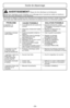 Page 33- 33 -
L’aspirateur ne                  1.  Il est débranché de la prise de    1.  Brancher fermement; mettre
fonctionne pas.                      courant.                                            l’interrupteur à la position FLOOR
                                                                                                       ou CARPET.
                                         2.  Disjoncteur déclenché/ fusible    2.  Réarmer le disjoncteur ou
                                              sauté....